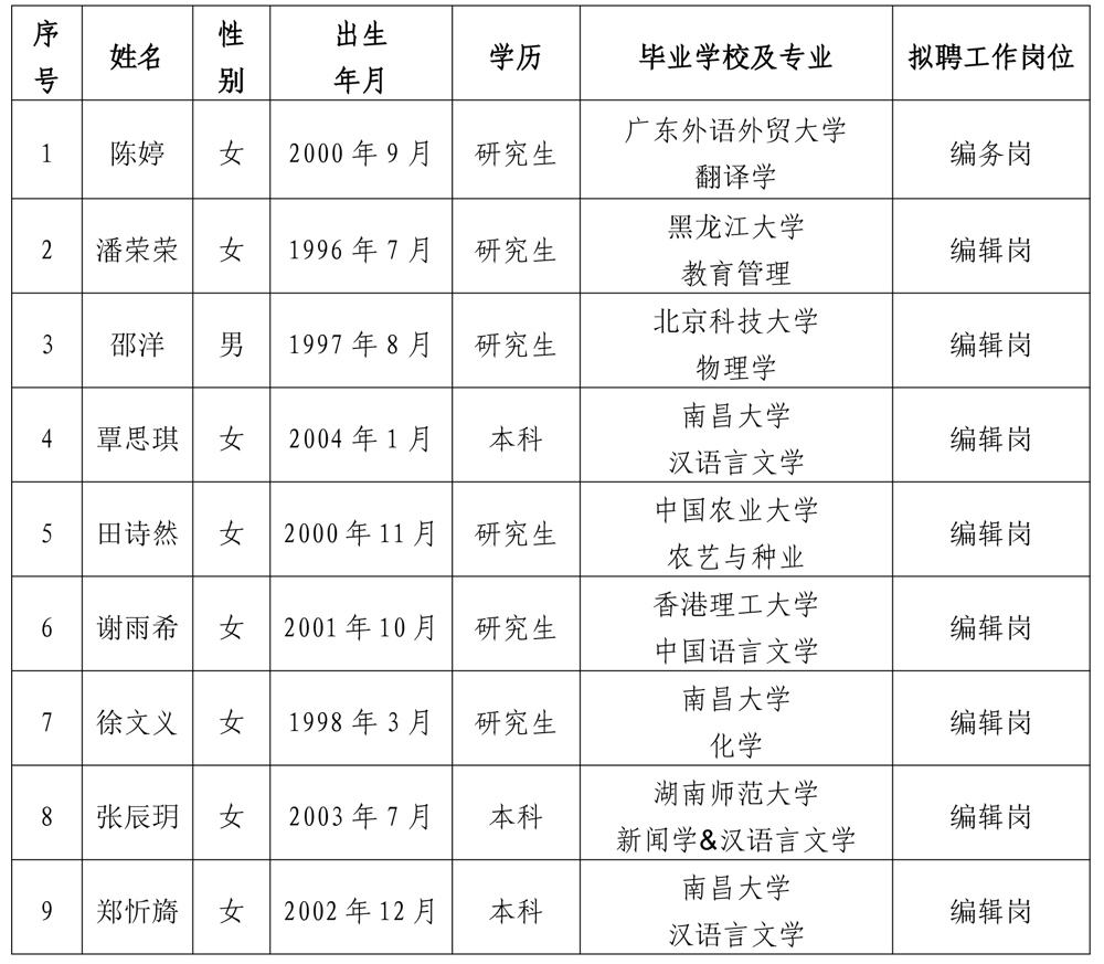 拟录用人员公示-1